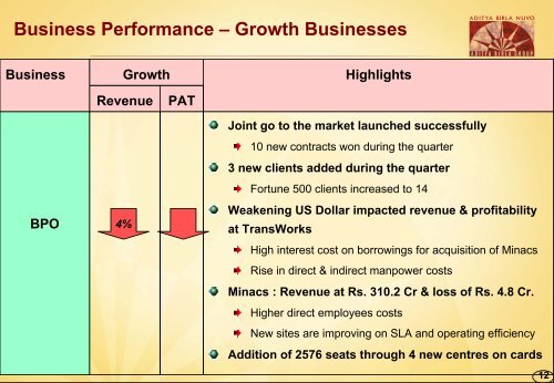 Q1 FY08 - Aditya Birla Nuvo, Ltd