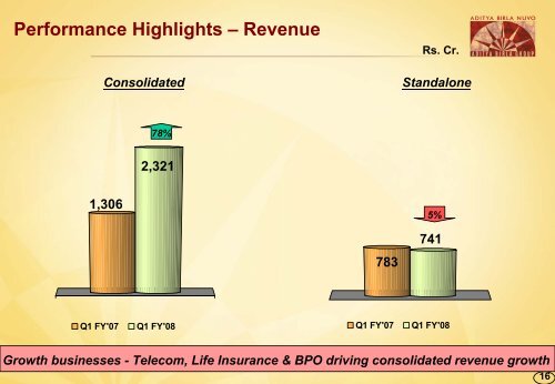 Q1 FY08 - Aditya Birla Nuvo, Ltd