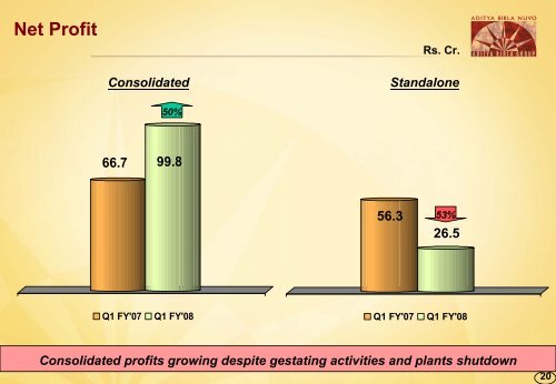 Q1 FY08 - Aditya Birla Nuvo, Ltd