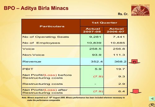 Q1 FY08 - Aditya Birla Nuvo, Ltd