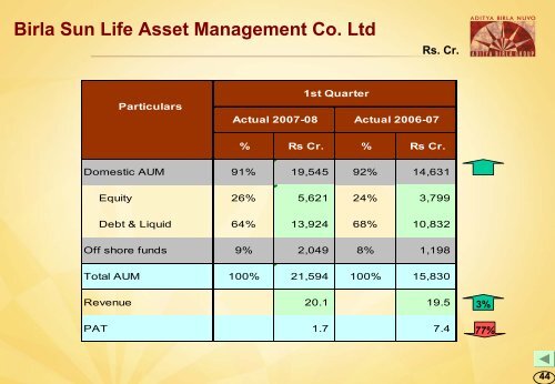 Q1 FY08 - Aditya Birla Nuvo, Ltd