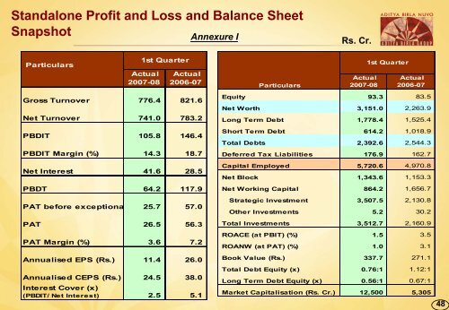 Q1 FY08 - Aditya Birla Nuvo, Ltd