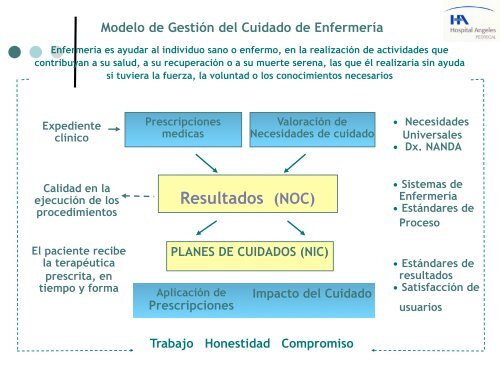 Modelo de Gestión del Cu