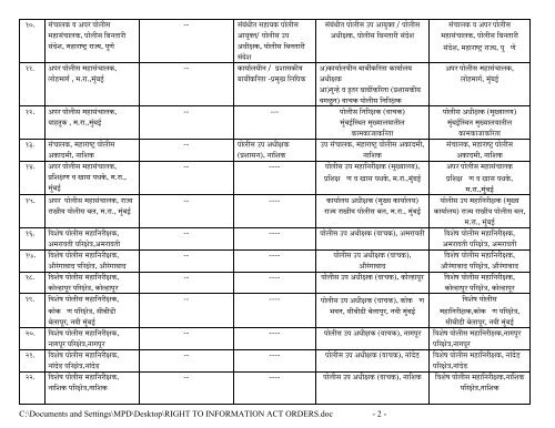 information as per rti act 2005 - Maharashtra Police