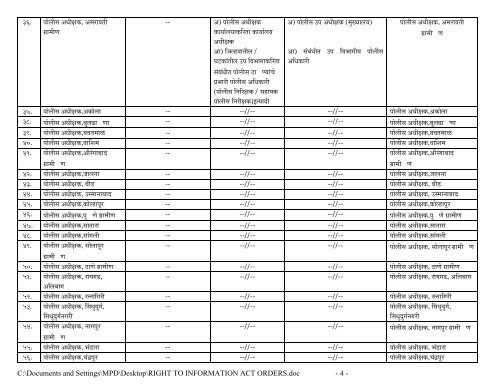 information as per rti act 2005 - Maharashtra Police