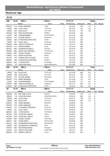 Motheo/Xhariep High Schools Athletics Championshi 2011/02/25 ...