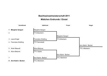 geht es zu den Einzelergebnisse der Bezirkseinzelmeisterschaft