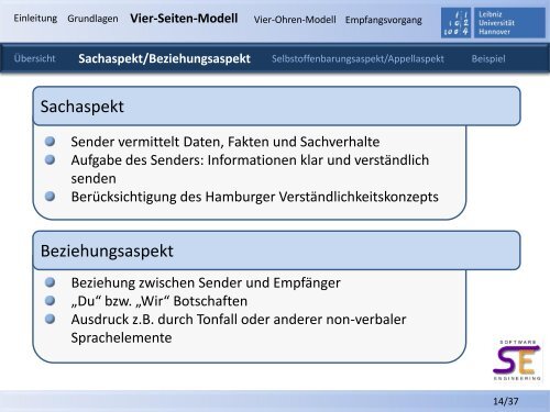 Kommunikationstheorie nach Schulz von Thun