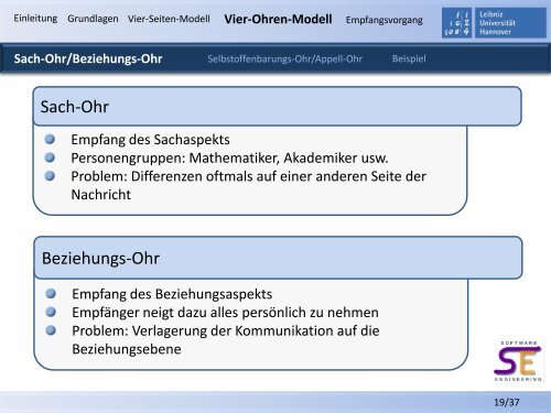 Kommunikationstheorie nach Schulz von Thun