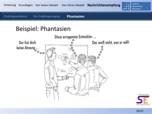 Kommunikationstheorie nach Schulz von Thun