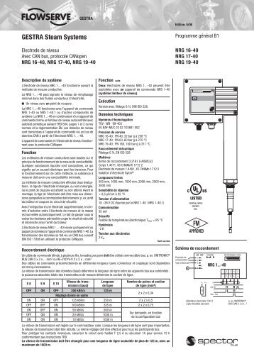 GESTRA Steam Systems - Gestra AG