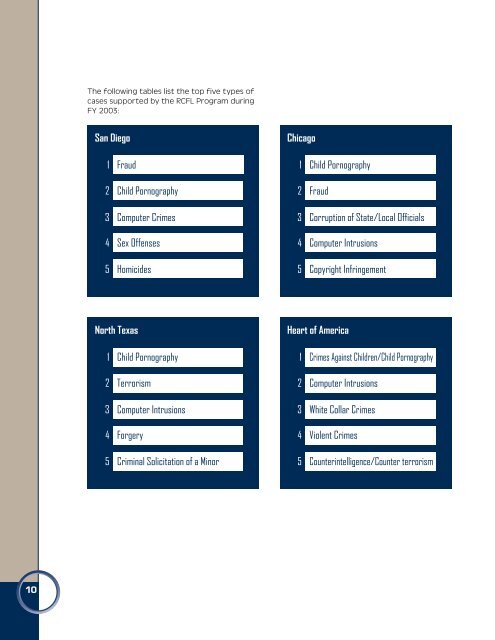 to view the entire report in PDF. - Regional Computer Forensics ...