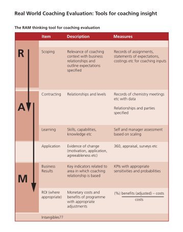 Real World Coaching Evaluation: Tools for coaching insight - CIPD