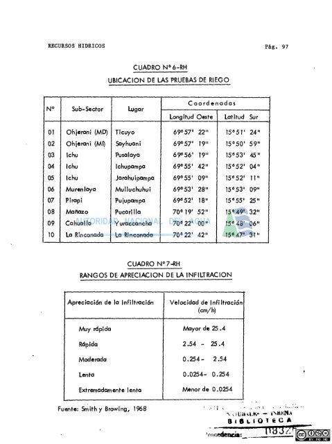 hidrologÃ­a de la micro .region puno - Autoridad Nacional del Agua