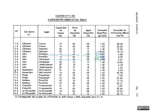 hidrologÃ­a de la micro .region puno - Autoridad Nacional del Agua