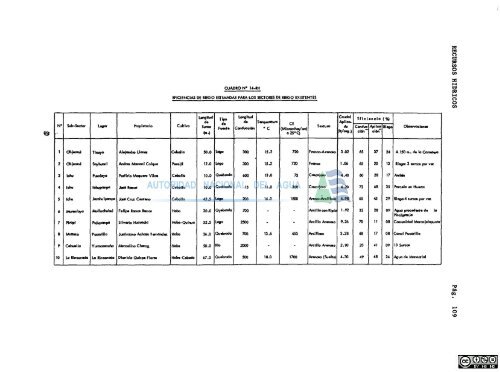 hidrologÃ­a de la micro .region puno - Autoridad Nacional del Agua