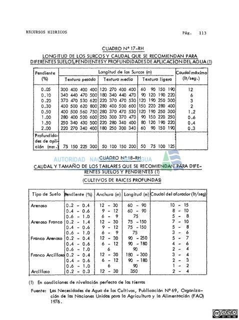 hidrologÃ­a de la micro .region puno - Autoridad Nacional del Agua