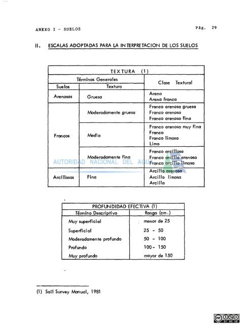 hidrologÃ­a de la micro .region puno - Autoridad Nacional del Agua