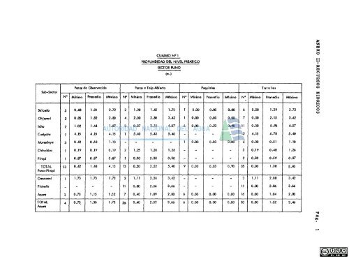 hidrologÃ­a de la micro .region puno - Autoridad Nacional del Agua