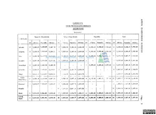 hidrologÃ­a de la micro .region puno - Autoridad Nacional del Agua