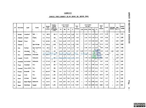 hidrologÃ­a de la micro .region puno - Autoridad Nacional del Agua