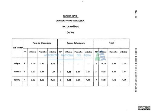 hidrologÃ­a de la micro .region puno - Autoridad Nacional del Agua