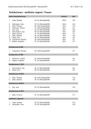 Schülerinnen - weibliche Jugend - Frauen - SV Altenstadt