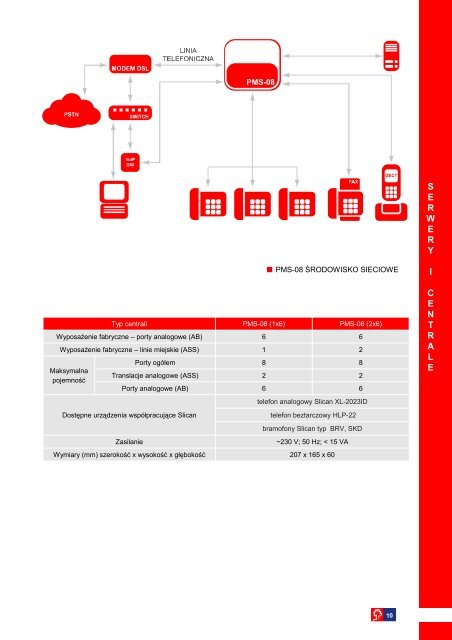 KATALOG PRODUKTÃW - Slican