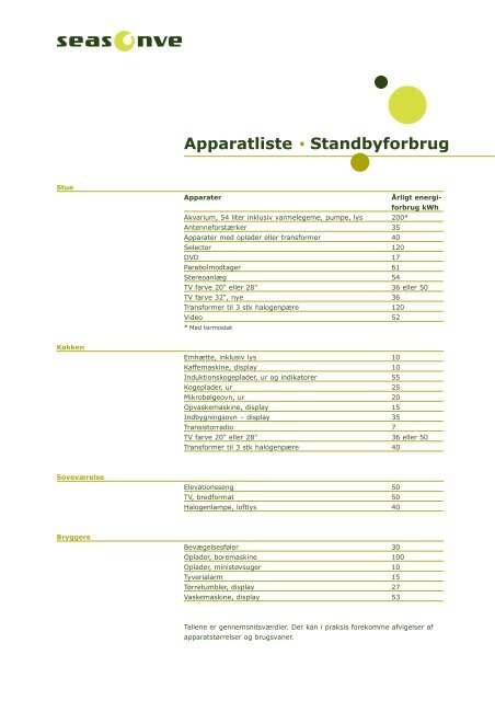 Download apparatliste - Seas-NVE