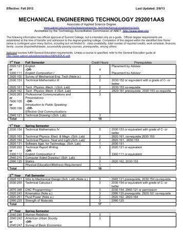 MECHANICAL ENGINEERING TECHNOLOGY 292001AAS