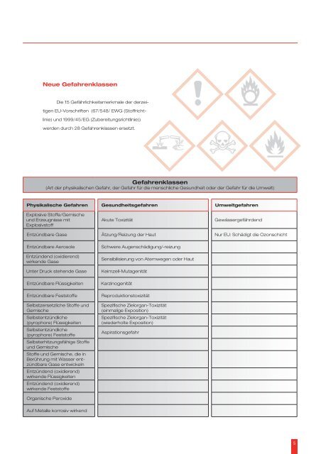 zum pdf-Download - VdL Verband der Lackindustrie e.V.