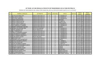 nÂ° nombre completo estamento nivel categoria cargo region fecha ...