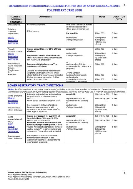 Oxfordshire Primary Care Antimicrobial Prescribing Guidelines up ...