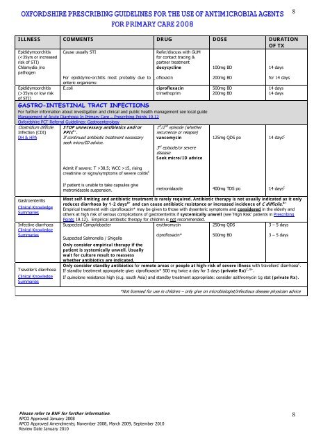 Oxfordshire Primary Care Antimicrobial Prescribing Guidelines up ...