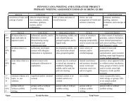 Primary Writing Workshop PA Domain Rubric