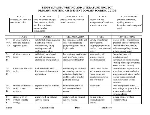 Primary Writing Workshop PA Domain Rubric