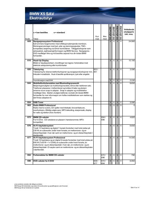 E70 - X5 04.2009 PDF grunnlag - BMW