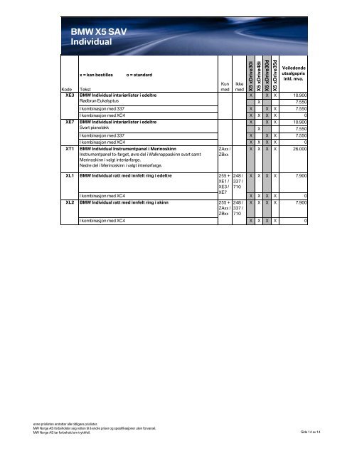 E70 - X5 04.2009 PDF grunnlag - BMW