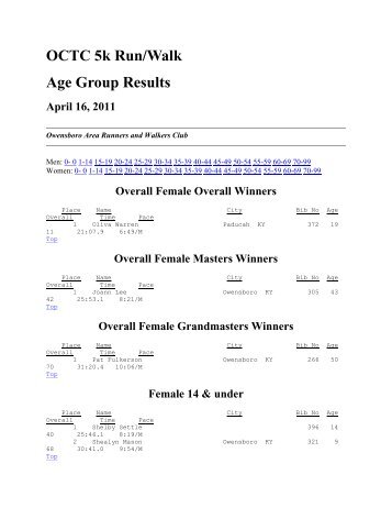 OCTC 5k Run/Walk Age Group Results