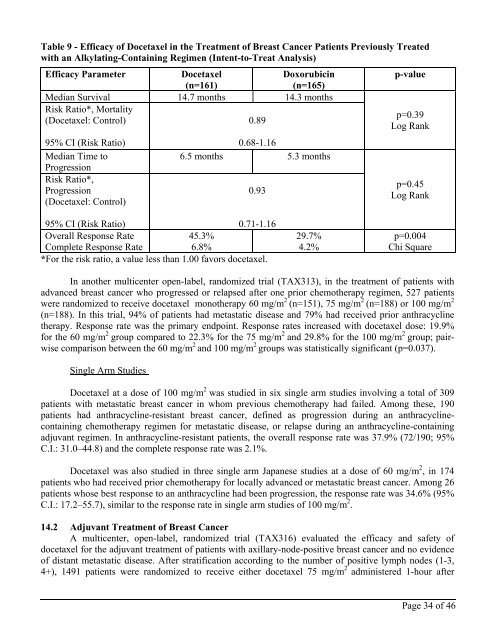 Single Vial Docetaxel Injection - ION Solutions