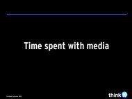 Time Spent with Media - Think TV