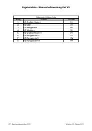 Ergebnisliste - Mannschaftswertung Kat VS
