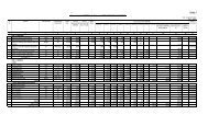 Table showing detail status of RIDF Schemes as on 31st March 2009