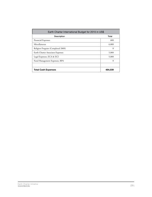 Handbook English - Earth Charter Initiative