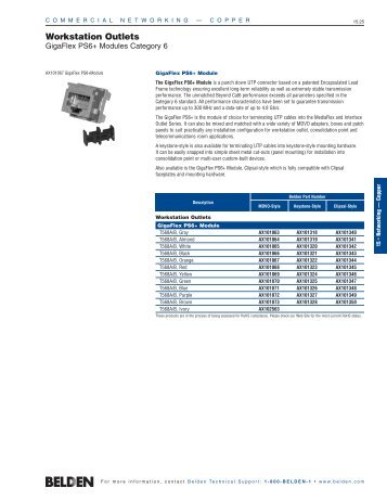 Commercial Networking - Copper - Workstation Outlets - Cable Depot