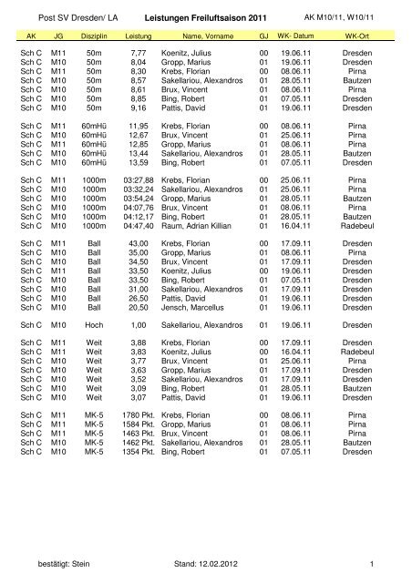 PostSV AbtBestList 2011 AK10_11 - Post SV Dresden