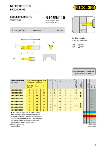NUTSTOSSEN - Hartmetall-Werkzeugfabrik Paul Horn GmbH