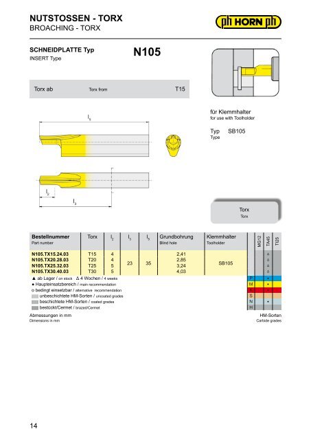 NUTSTOSSEN - Hartmetall-Werkzeugfabrik Paul Horn GmbH