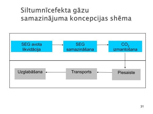 GAISA PIESÄRÅOJUMA NOVÄRÅ ANAS TEHNOLOÄ¢IJAS