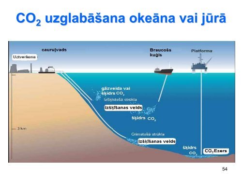 GAISA PIESÄRÅOJUMA NOVÄRÅ ANAS TEHNOLOÄ¢IJAS